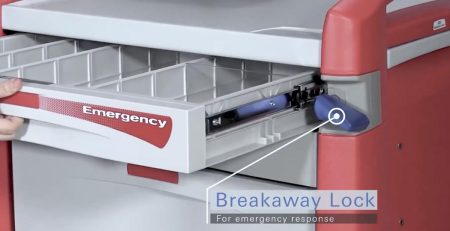 Medical Postpartum Hemorrhage Carts