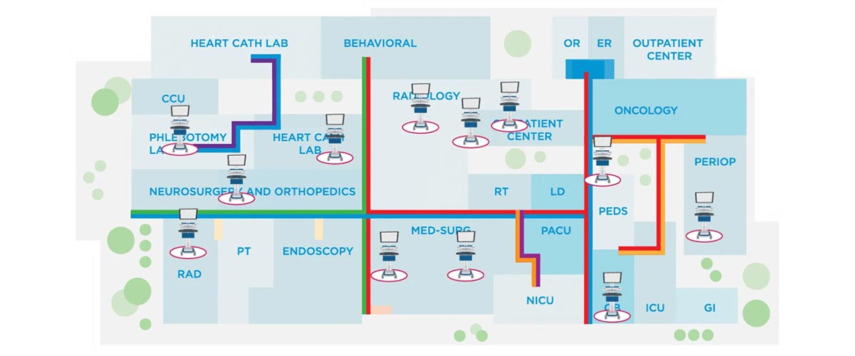 EMR Cart RTLS Fleet Management Dashboard