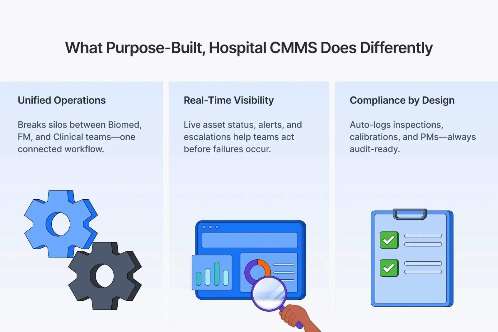 What does CMMS do for hospitals