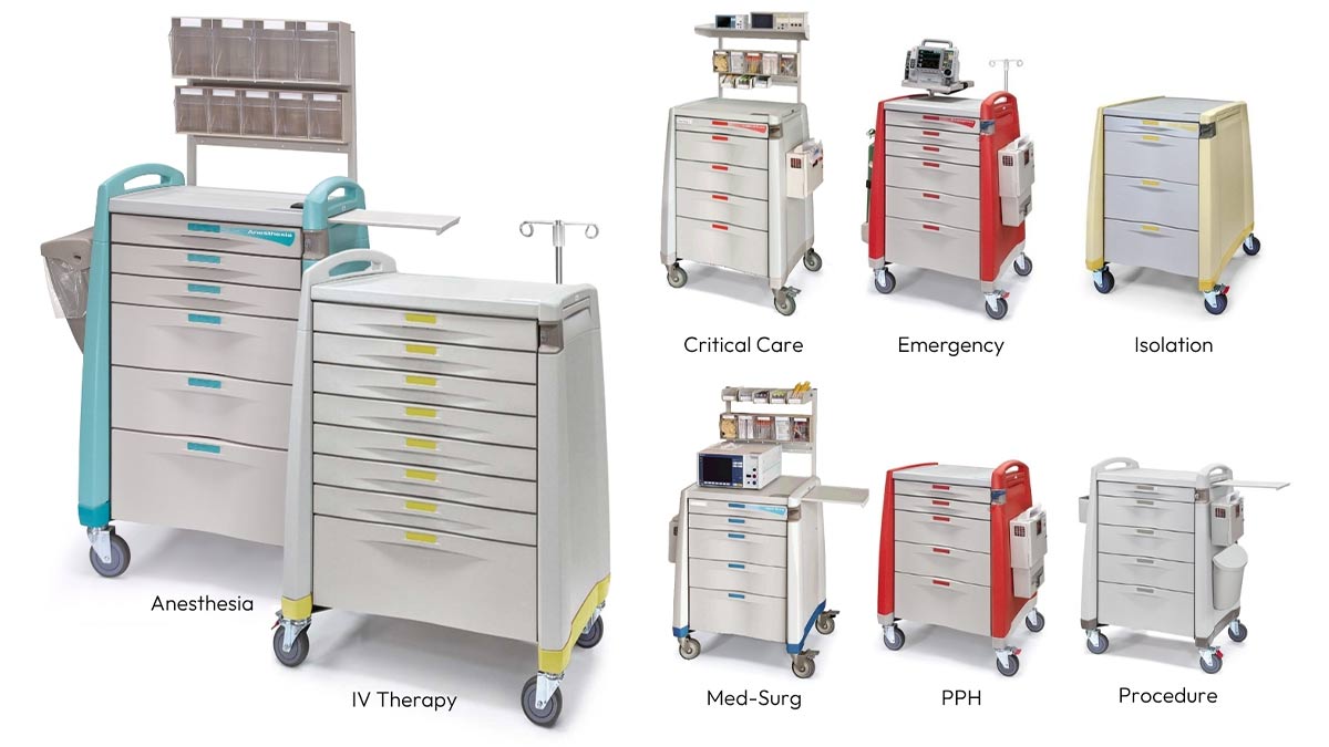 capsa-avalo-medical-cart-types Capsa Avalo Medical Cart Types Chart Diagram