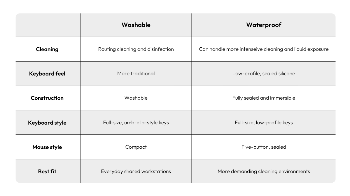 difference-between-washable-waterproof-keyboards-mice-chart Comparison chart between washable and waterproof keyboards and mice for healthcare